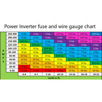 Install Bay 3000W Pure Sine Wave 12VDC to 120V AC Inverter - PMX-3000