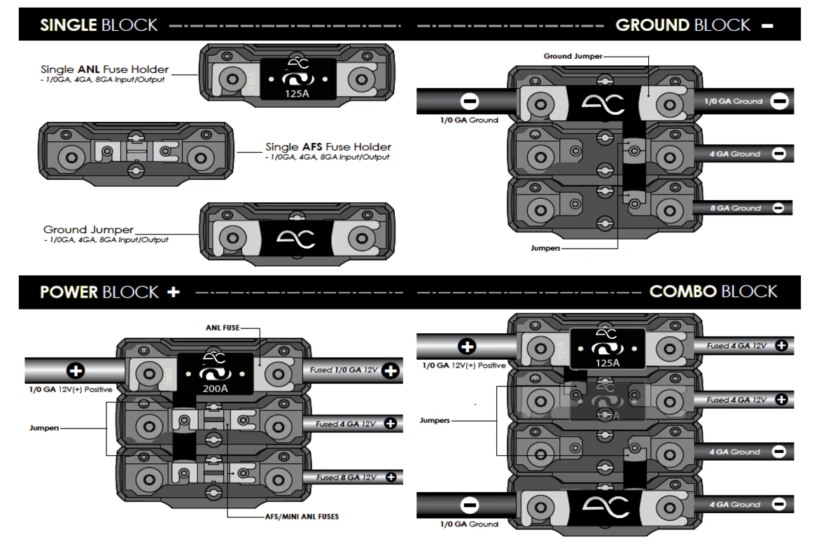 AudioControl AC Studio ACPDBLNK ANL & Mini-ANL/AFS Flexlink Fuse Holder (0-8 Gauge)