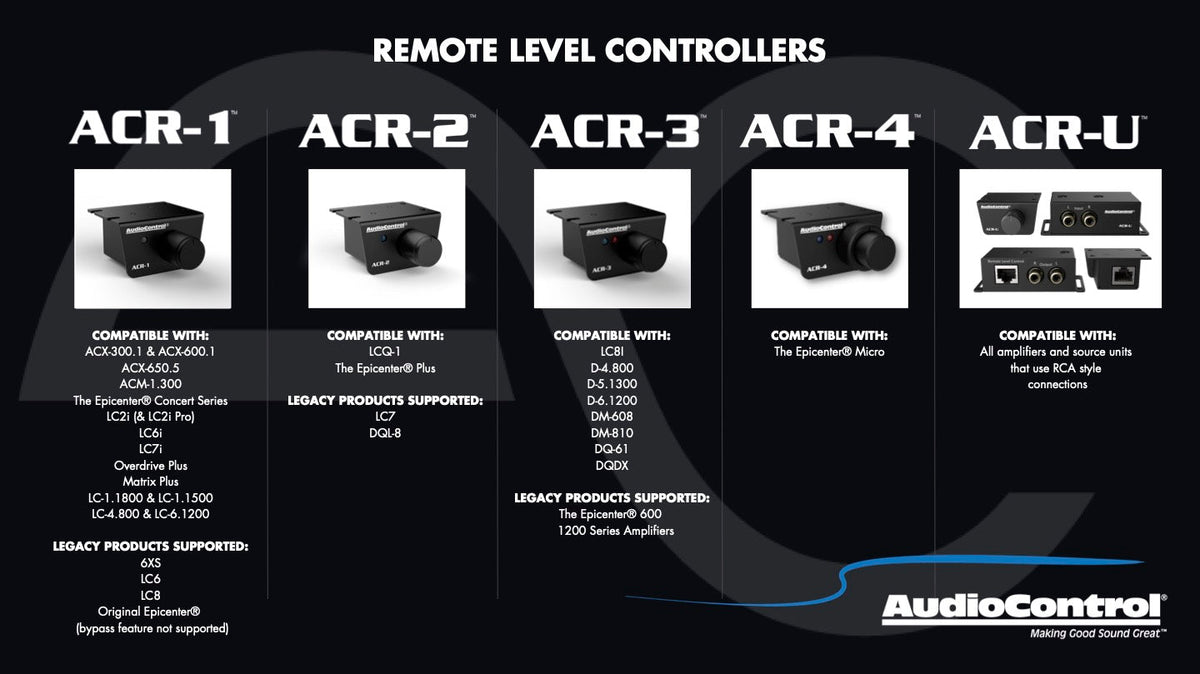 AudioControl ACR-1 Dash Remote