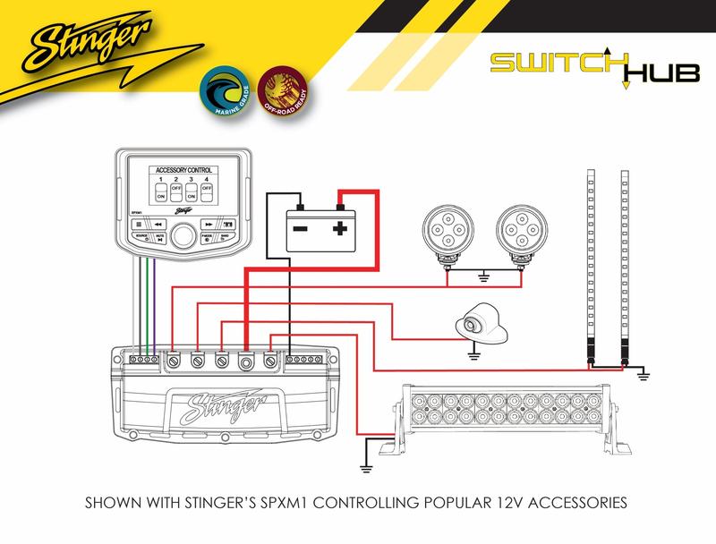 Stinger SPXSH440 4 Channel High Current Relay System Switch Hub