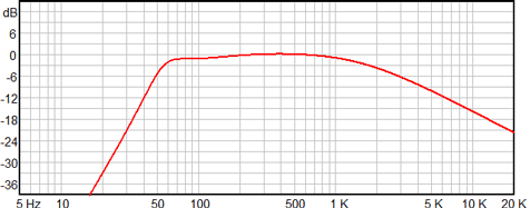 Beyma 10G40