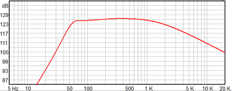 Beyma 10G40