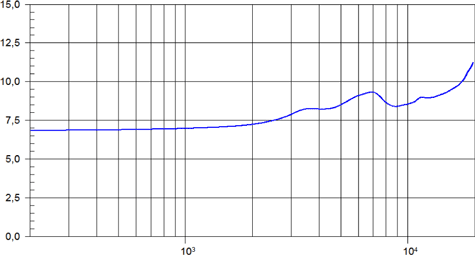 Beyma CP22FB