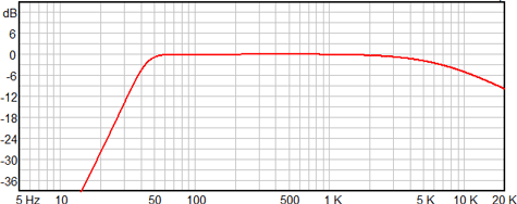 Ciare HW205