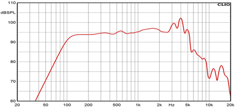 Ciare NDi8.50W