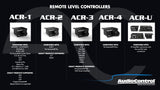 AudioControl ACR-1 Dash Remote
