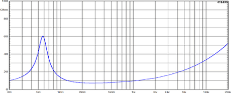 Ciare NDK8.75W