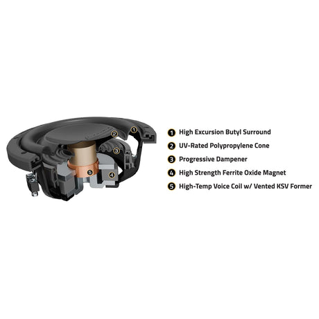 Euphoria ERFW10PS : 10” Shallow-Mount Powersports Subwoofer
