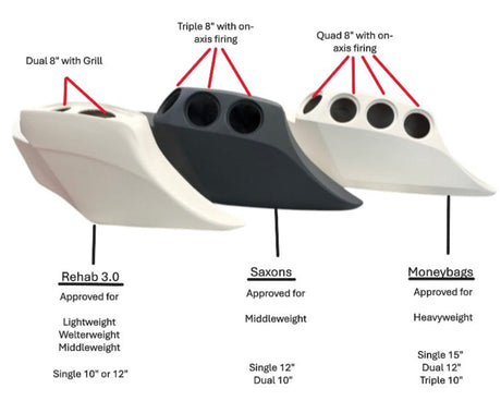 Insane Asylum Saxons Drop Rail Audio Bags – Middleweight Class