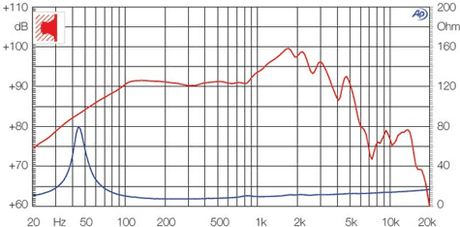 Ciare HW205