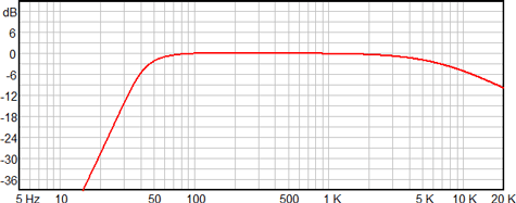 Ciare HW205