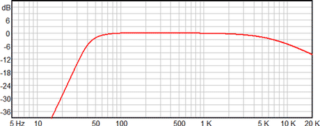 Ciare HW205