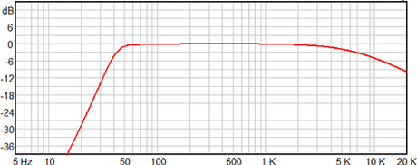 Ciare HW205