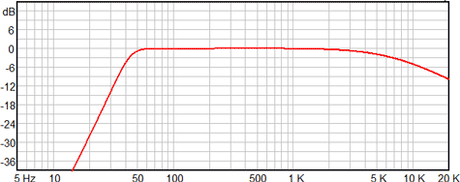 Ciare HW205