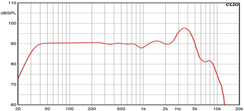 Ciare HWB200