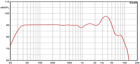 Ciare HWB200