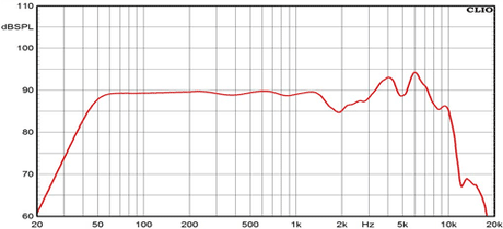Ciare HWG130