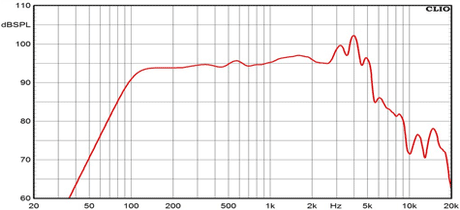 Ciare NDi8.50W