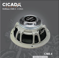 CICADA - CM8.4