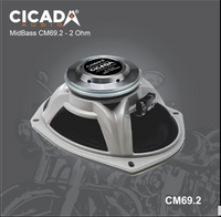 CICADA - CM69.2